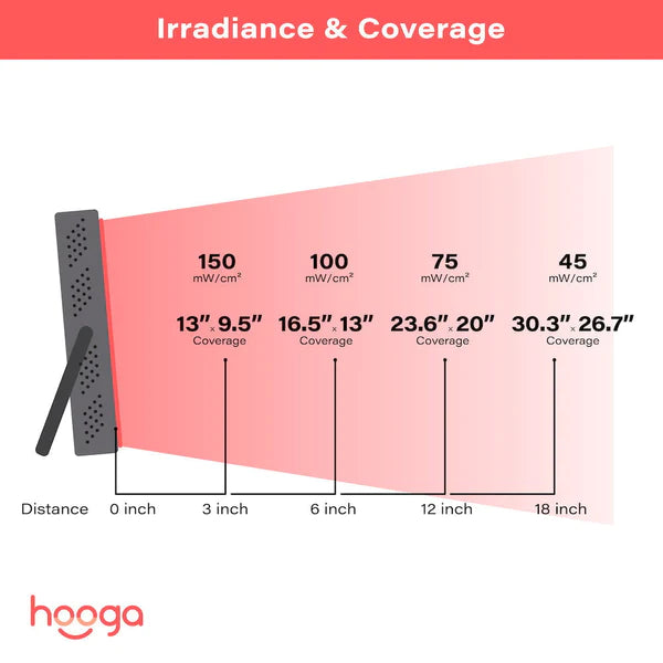 Hooga HG 200 - Red Light Therapy Device