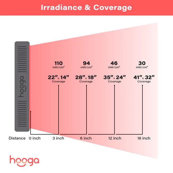 Hooga HG 500 - Red Light Therapy Device