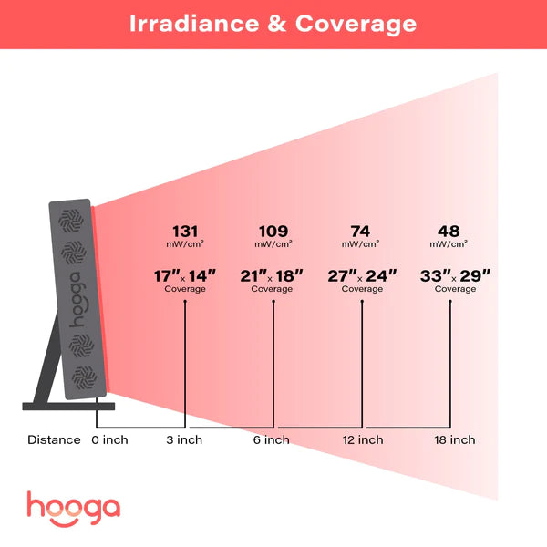 Hooga PRO300 - Red Light Therapy Panel