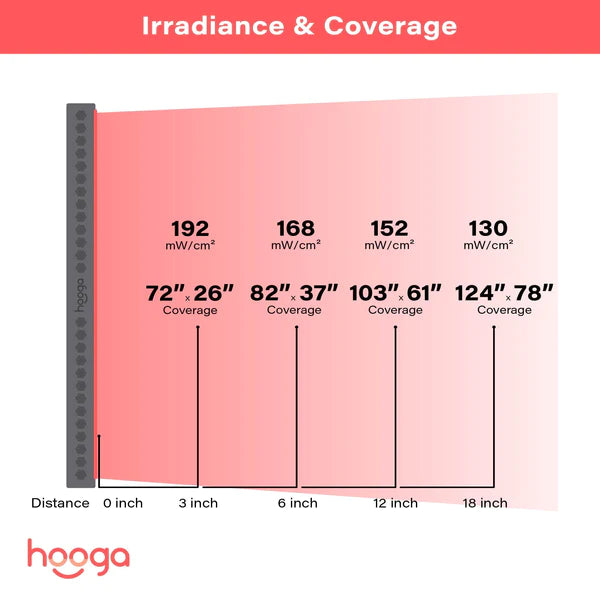 Hooga PRO4500 - Full Body Red Light Therapy Device